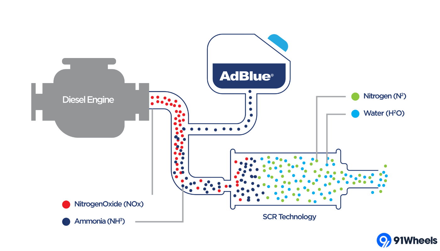 AdBlue Working